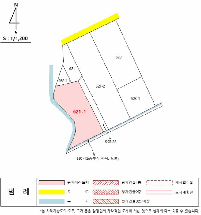법원경매 2025타경3457 사진7 | 포항시 남구 호미곶면 대보리 621-1 답 경매