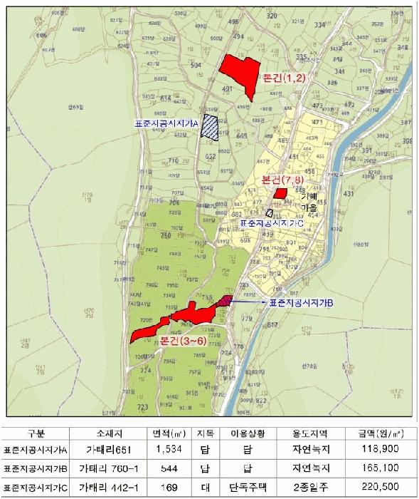 2025타경31178 법원경매 사진17 | 대구 달성군 대지 경매