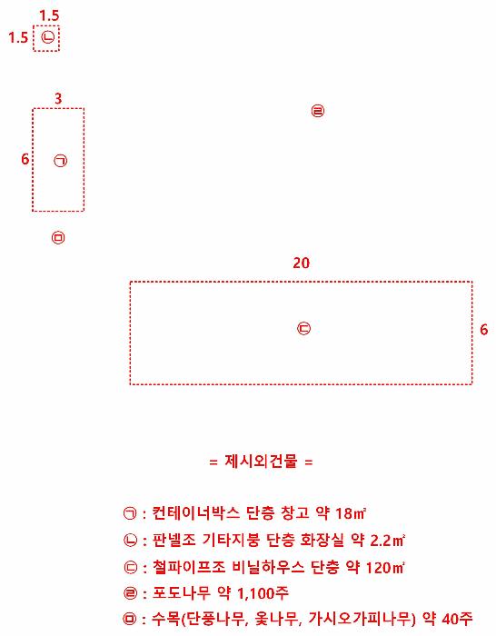 2025타경11791 법원경매 사진25 | 천안 서북구 과수원 경매