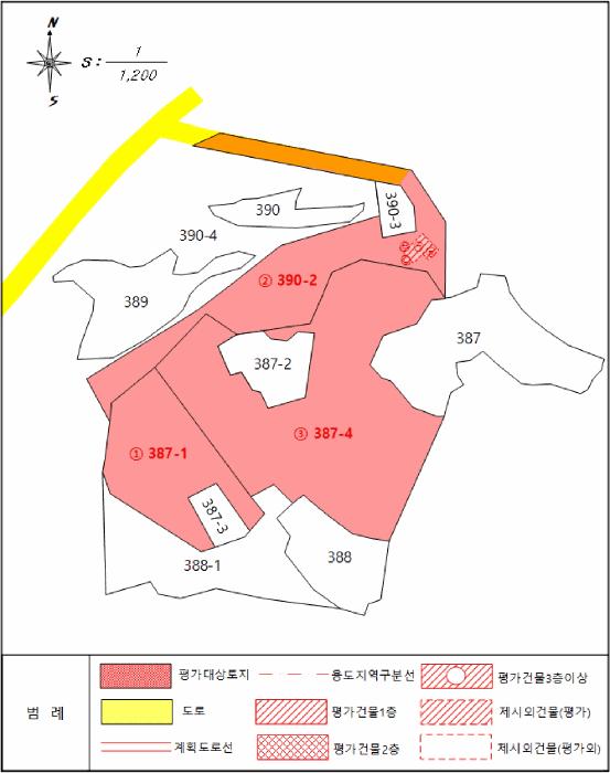 법원경매 2025타경131 사진34 | 문경시 신기동 387-1 전 경매