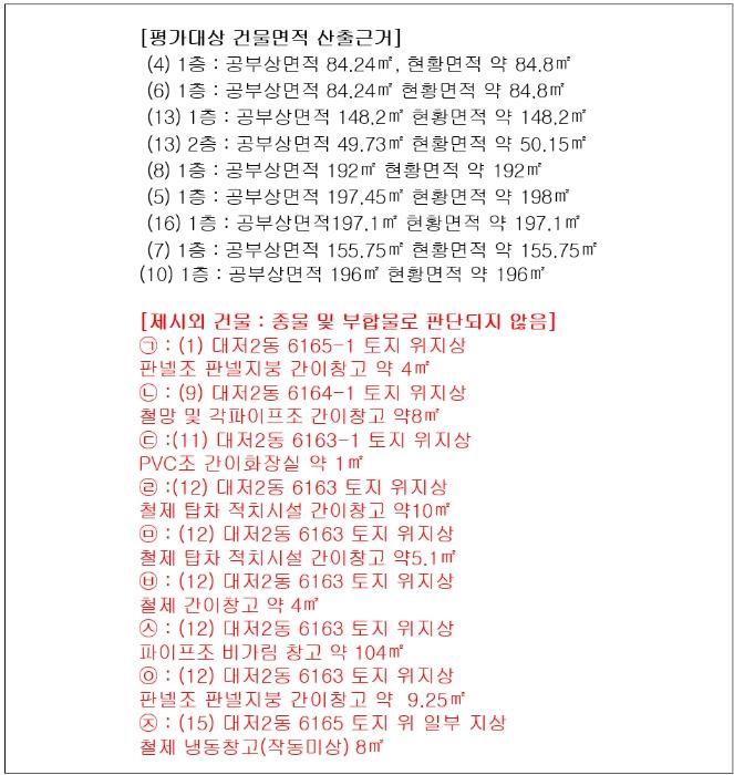 법원경매 2024타경104025 사진40 | 부산 강서구 대저2동 6165-3 공장 경매