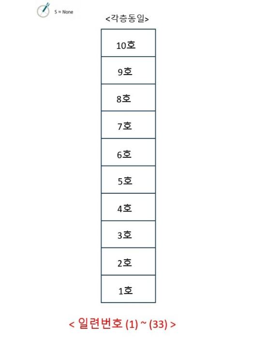 2023타경108632 법원경매 사진21 | 울산 남구 아파트 경매