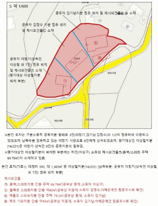 2025타경30744 법원경매 사진16 | 충북 음성군 대지 경매