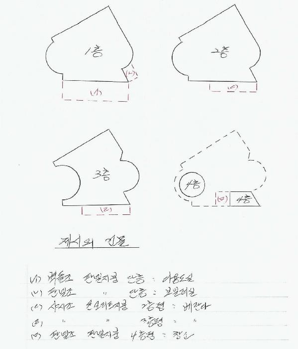 법원경매 2025타경181 사진27 | 동해시 평릉동 289-3 근린주택 경매
