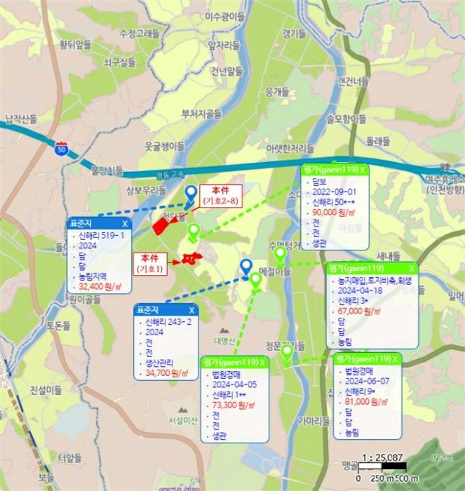 법원경매 2024타경4617 사진37 | 여주시 가남읍 답 경매