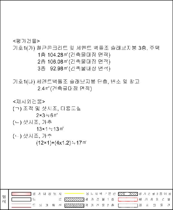 2025타경5320 법원경매 사진28 | 광주 북구 다가구주택 경매