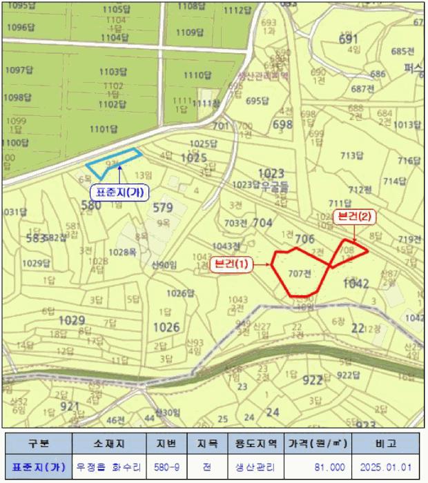 2025타경55372 법원경매 사진13 | 경기 화성시 대지,임야,전답 경매